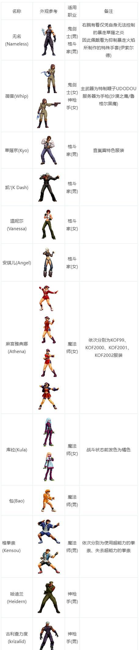 DNF拳皇装扮获取方法是什么？