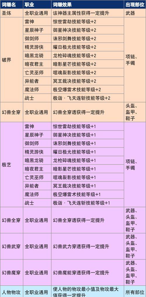 魔域低等级装备升级途径是什么？需要哪些材料？