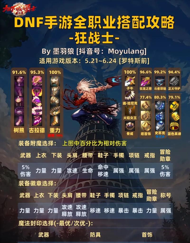 DNF无影武器适合哪些职业？选择无影的利弊是什么？