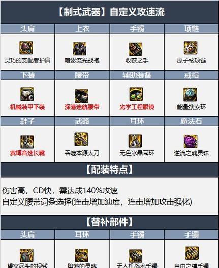 dnf瞎子选什么远古？各远古装备的优缺点是什么？