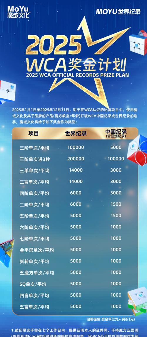 魔域周年庆有哪些奖励？周年庆奖励如何领取？