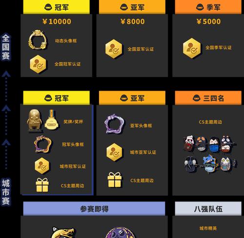 cs完美世界新账号应该选择哪种模式开始游戏？