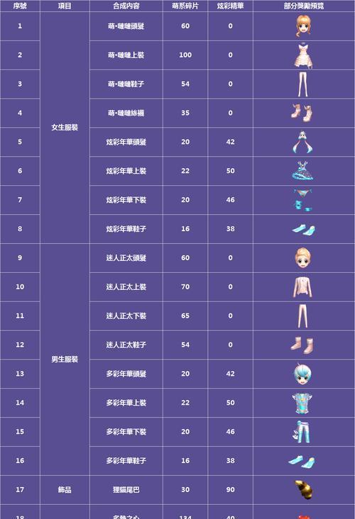 劲舞团g币礼物盒获取途径是什么？