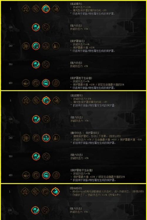 地下城天赋加点觉醒怎么弄？觉醒流程是怎样的？