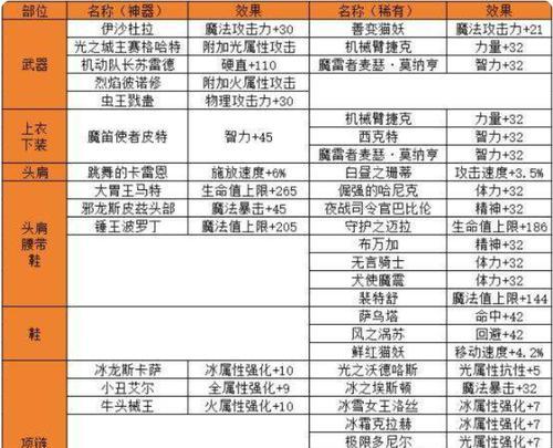 地下城旅人装备附魔步骤是什么？
