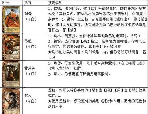 三国杀卡牌玩法详解是什么？为何会被玩家批评？