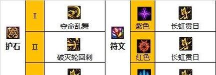 dnf关羽角色起名有哪些创意？如何取一个有个性的名字？