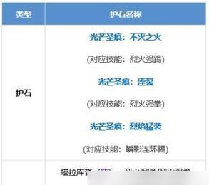 地下城符文转换的方法是什么？符文转换有哪些注意事项？