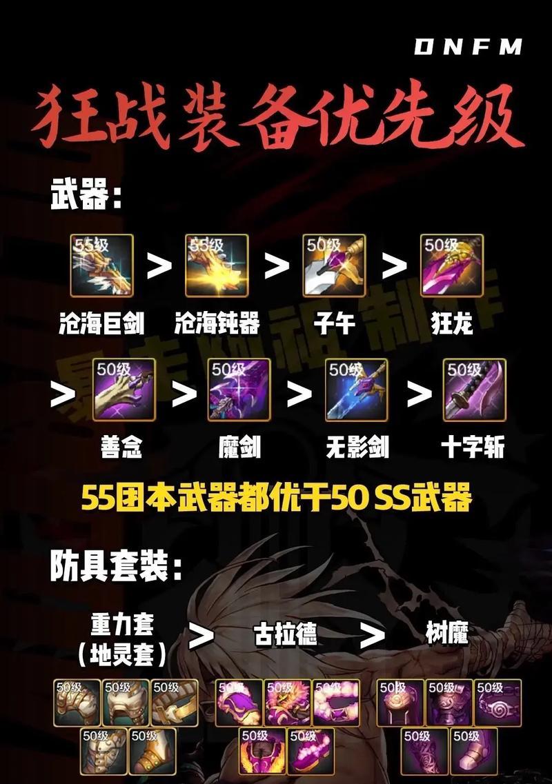 DNF狂战职业首选强化装备是什么？强化顺序有何讲究？