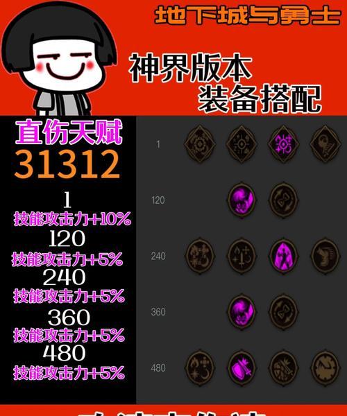 DNF狂战职业首选强化装备是什么？强化顺序有何讲究？