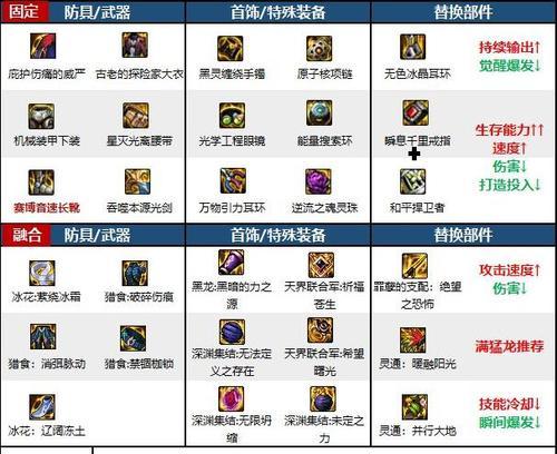 剑魂装备扩印功能是什么？具体使用方法？