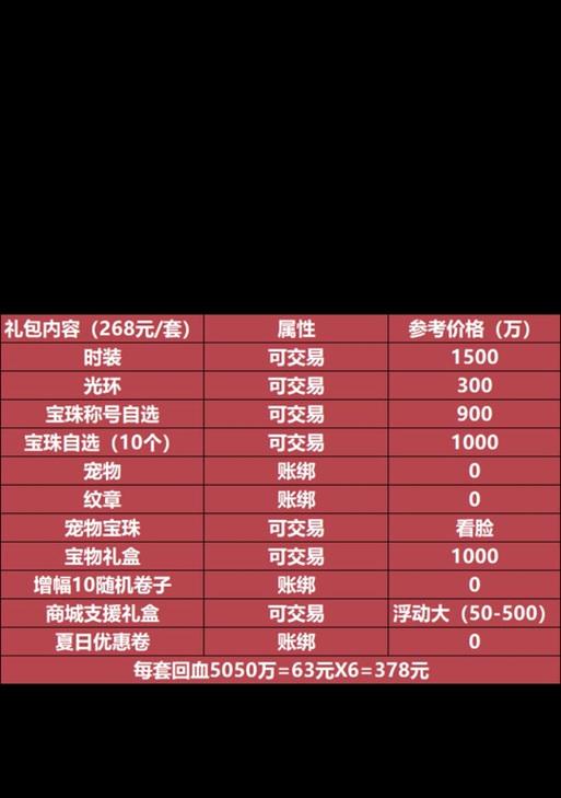 DNF中哪些药水销量最好？