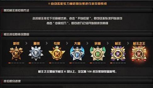 CF王狱需要多少积分？如何快速获取积分？