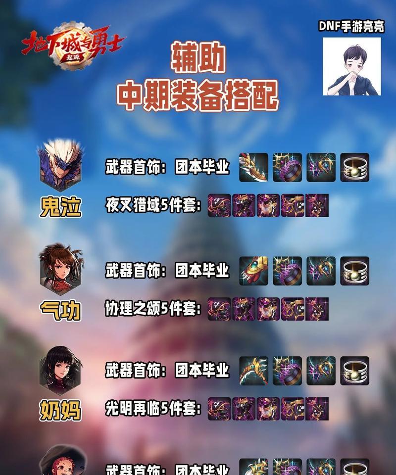 地下城中绿甲应搭配哪些辅助装备？
