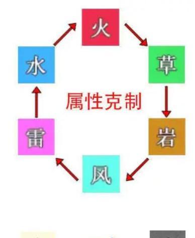 地下城PK中哪些属性是有效的？
