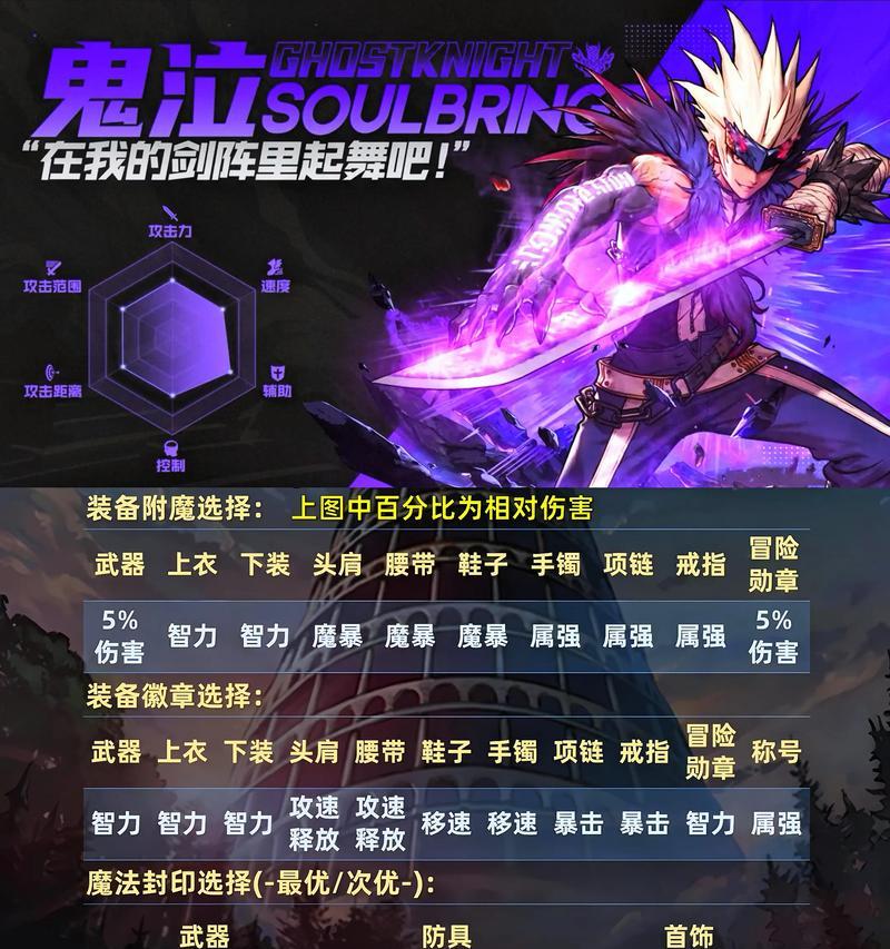 地下城武器装备调整方法是什么？调整后效果如何？