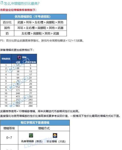 地下城继承增幅需要满足哪些条件？操作流程是怎样的？