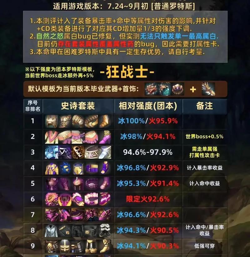 dnf瞎子90史诗套装选择指南是什么？如何搭配90史诗套？