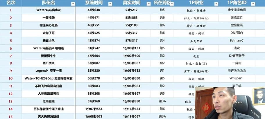 地下城手游东方棍适合什么职业？东方棍的最佳搭配职业是什么？