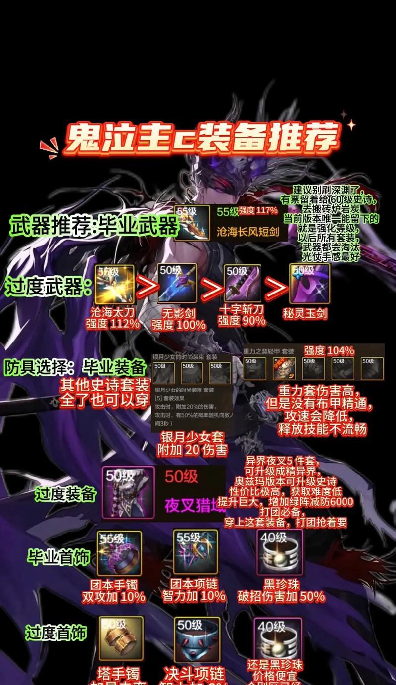 地下城手游鬼泣属性特点是什么？