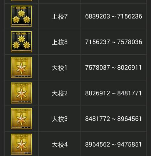 cf每个军衔多少经验？如何快速获得？