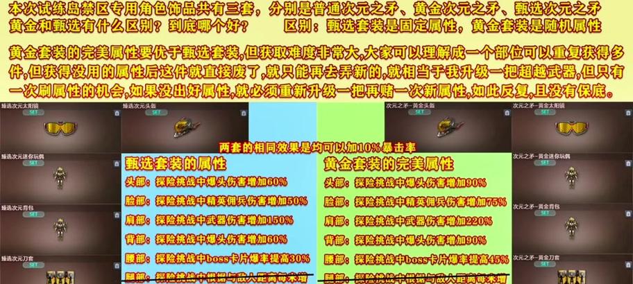 CF白狐套装的市场价是多少？如何定价才能快速卖出？