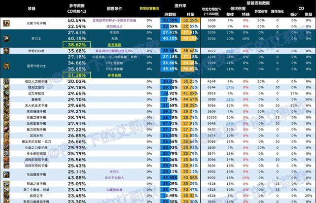 地下城手游数据查看方法是什么？如何分析游戏数据？