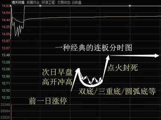 CF中如何卡龙头位置？有什么技巧？