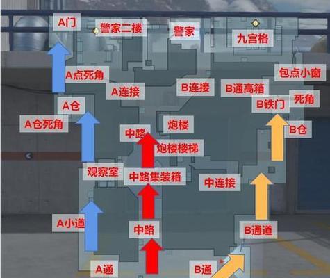 CF中如何卡龙头位置？有什么技巧？