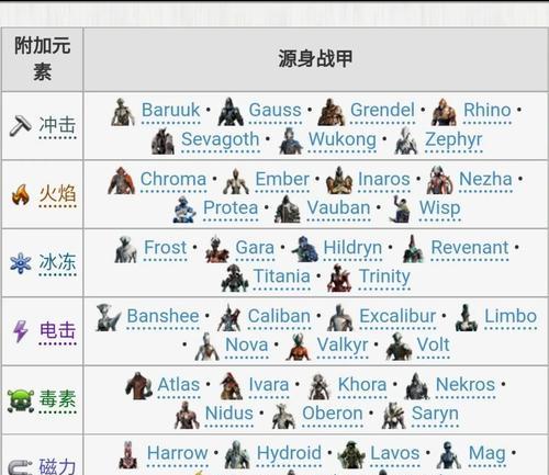 星际战甲套装属性切换方法是什么？