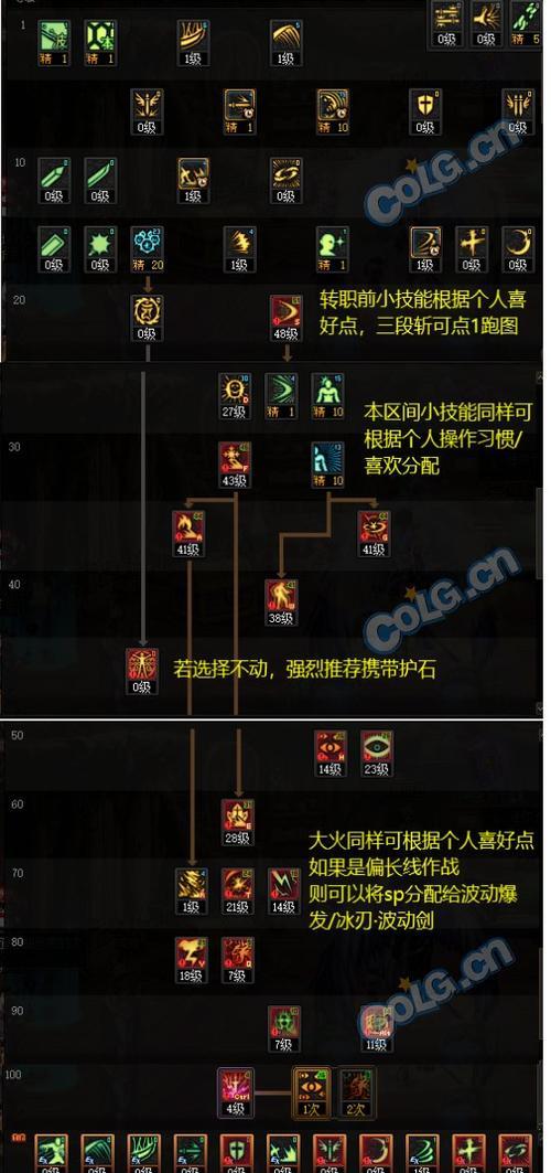 dnf瞎子在当前版本中的表现如何？瞎子的技能有何变化？