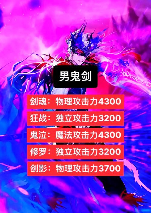 dnf狂暴之力怎么转换？转换的条件和步骤是什么？