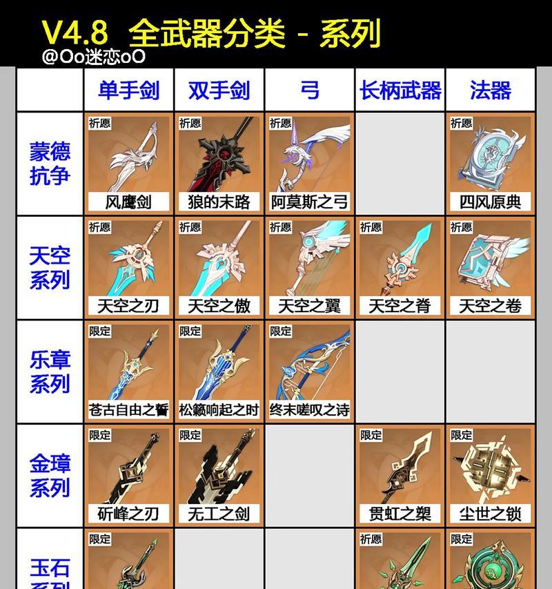 热血江湖手游卡武器技巧是什么？卡武器有何风险？