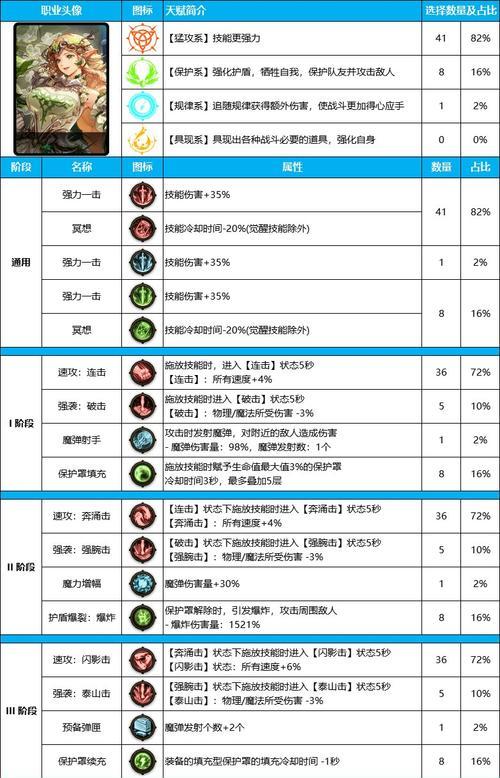 魔域神子技能暗夜守护有何作用？如何触发暗夜守护？