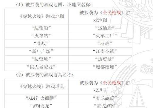 CF特殊模式胜利4次需要多少钱？费用如何计算？