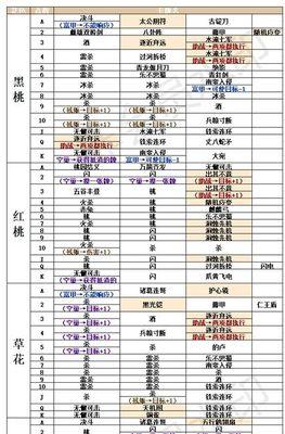 三国杀牌组包含哪些牌？牌组的组成和作用是什么？
