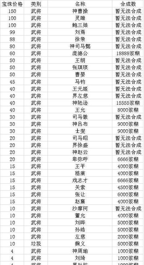 三国杀中十宝珠兑换哪个物品最划算？如何选择？