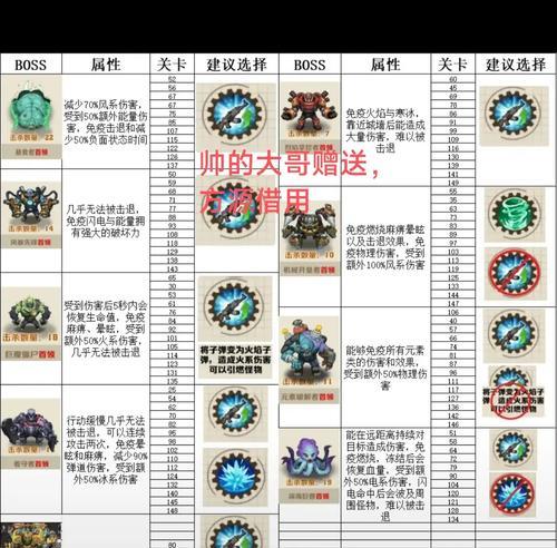 勇士闯魔域怪物打法指南？