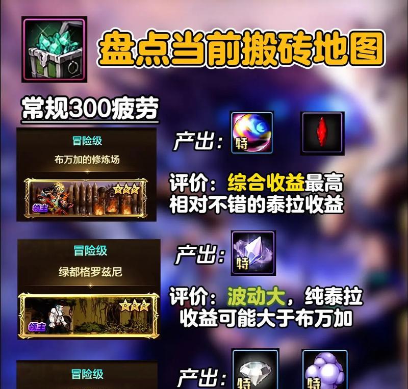 地下城22级有什么特殊含义？如何快速达到22级？