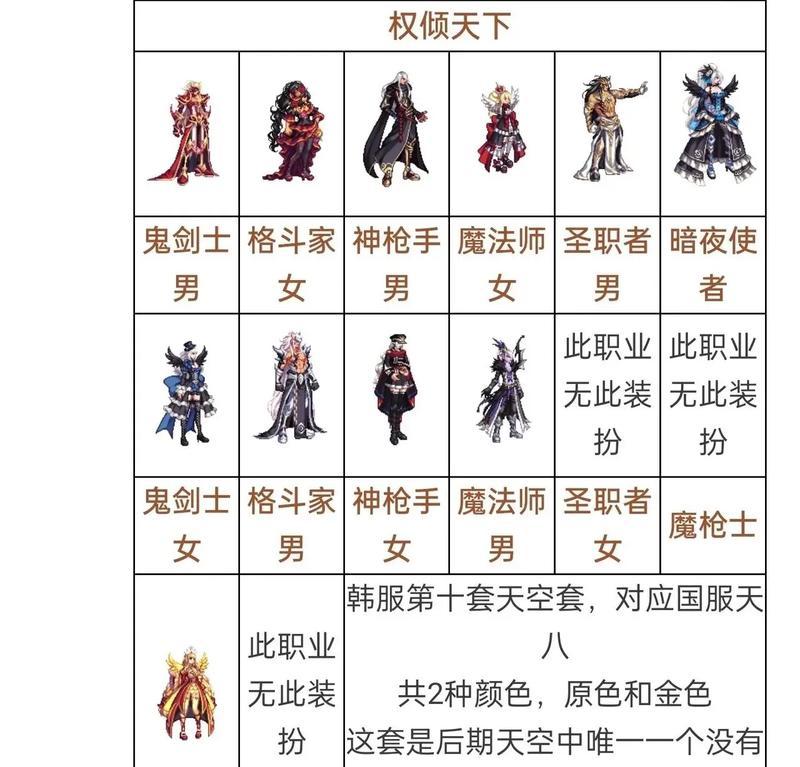 DNF时装分解后能得到哪些材料？