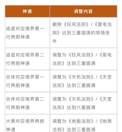 魔域符文获取有哪些技巧？