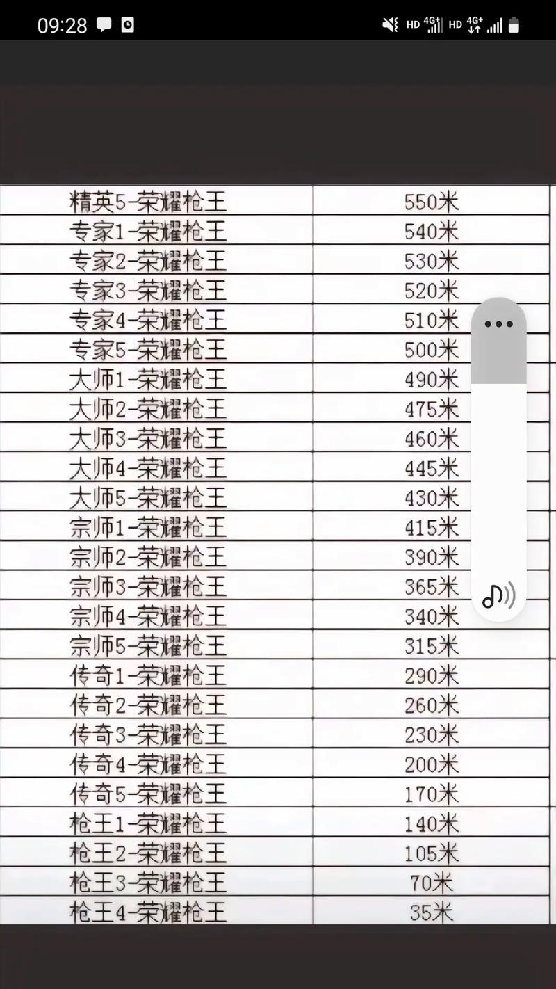cf新赛季段位如何继承？