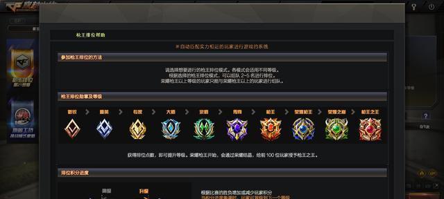 cf新赛季段位如何继承？
