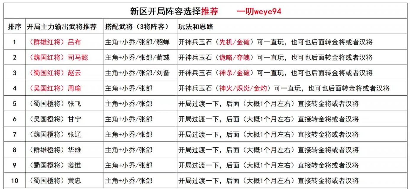 三国杀名将传汉江开局选什么好？开局策略有哪些？