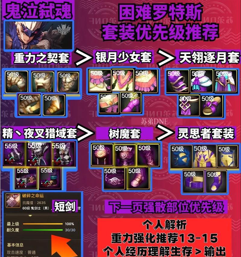 地下城鬼泣光膀操作指南及注意事项？