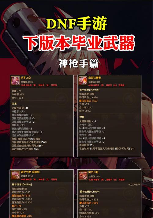 dnf中哪些装备性价比高？最便宜的装备有哪些？