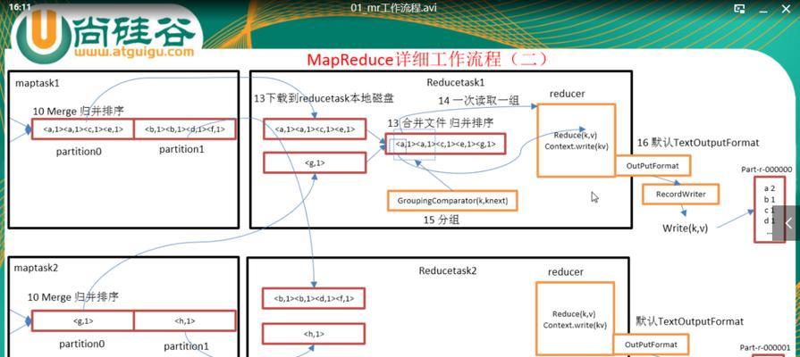 WLK版本地下城任务提交流程是什么？