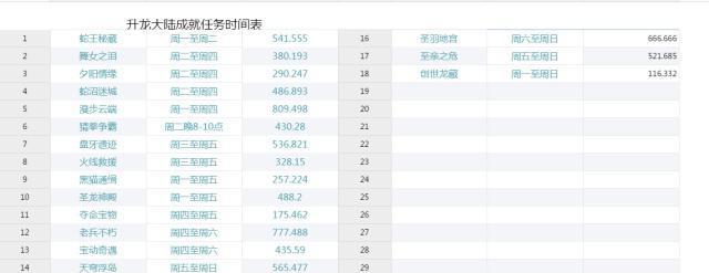魔域源神任务如何开通？开通条件是什么？