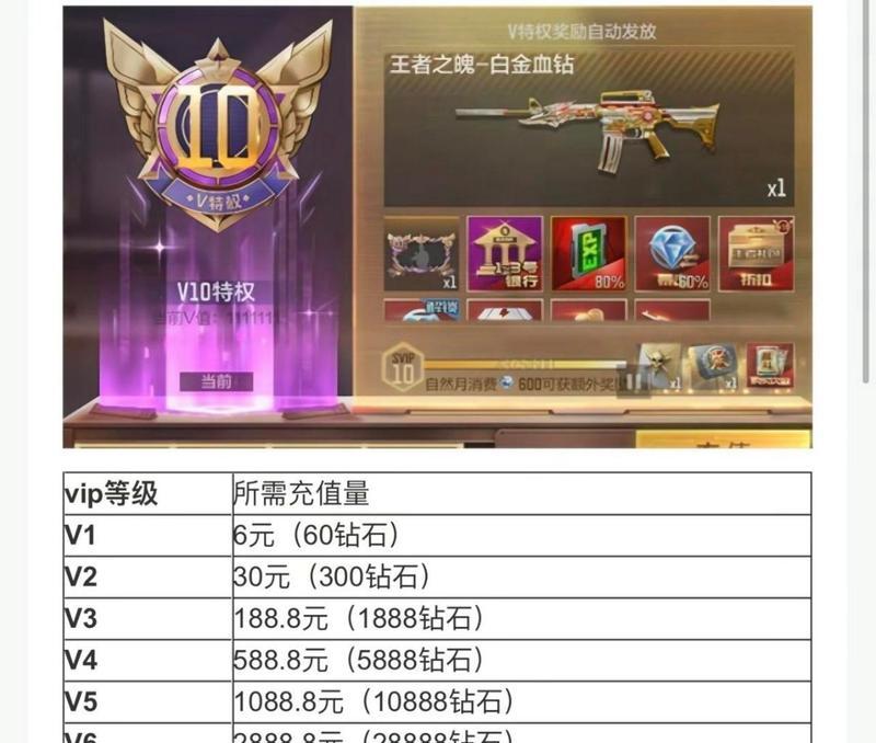 cf中两千四百万V值相当于多少人民币？V值的价值如何计算？