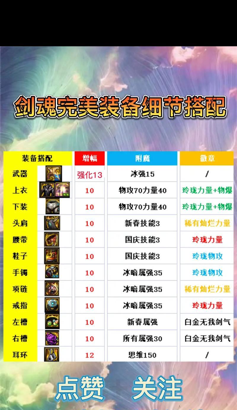 剑魂新版本装备特性如何选择？有哪些推荐？